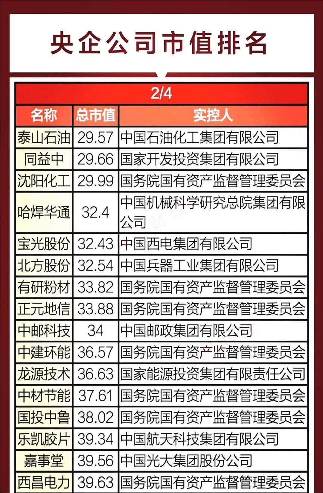 多家外资机构齐发声：看多A股配置成长