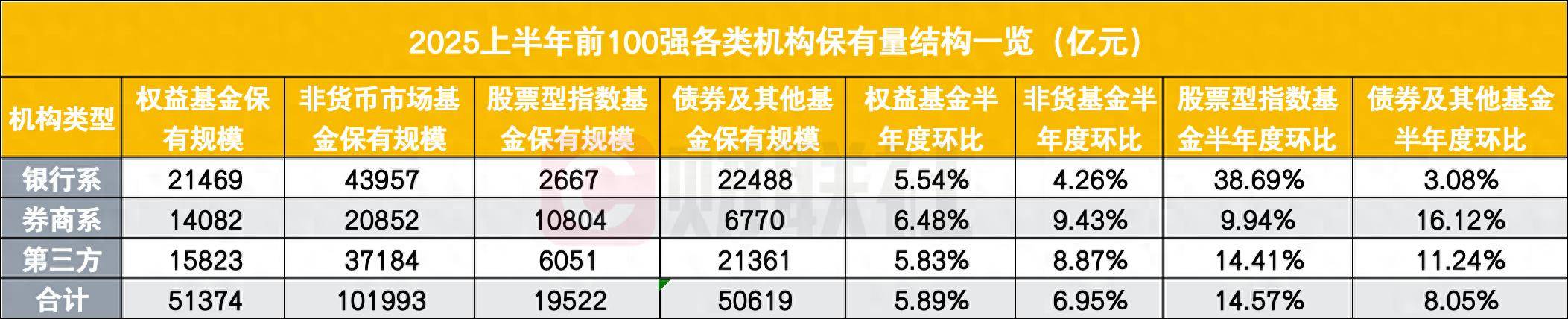 两融余额逼近2.5万亿元关口 券商“扩规模”与“控风险”并行