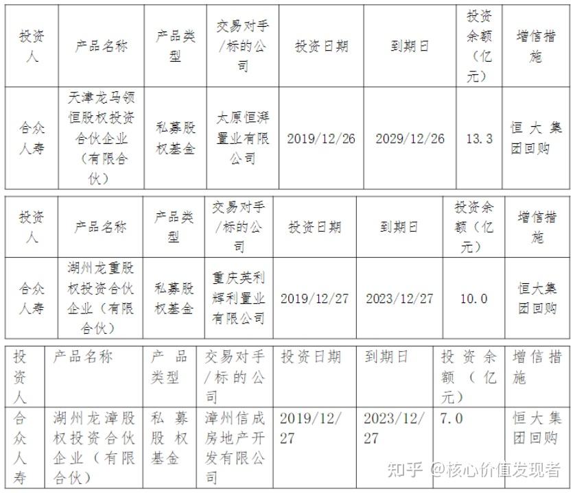 涉项目融资违规等 东方资产重庆市分公司收90万元罚单
