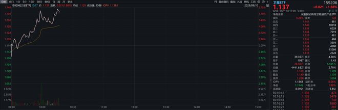 永清环保：前三季度净利同比增长18.02% 拟10派0.77元