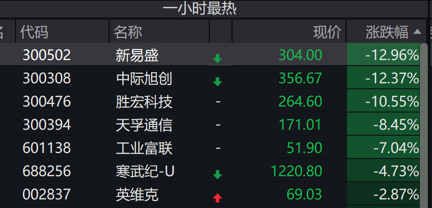 QFII三季度积极加仓 内外资机构看好A股市场