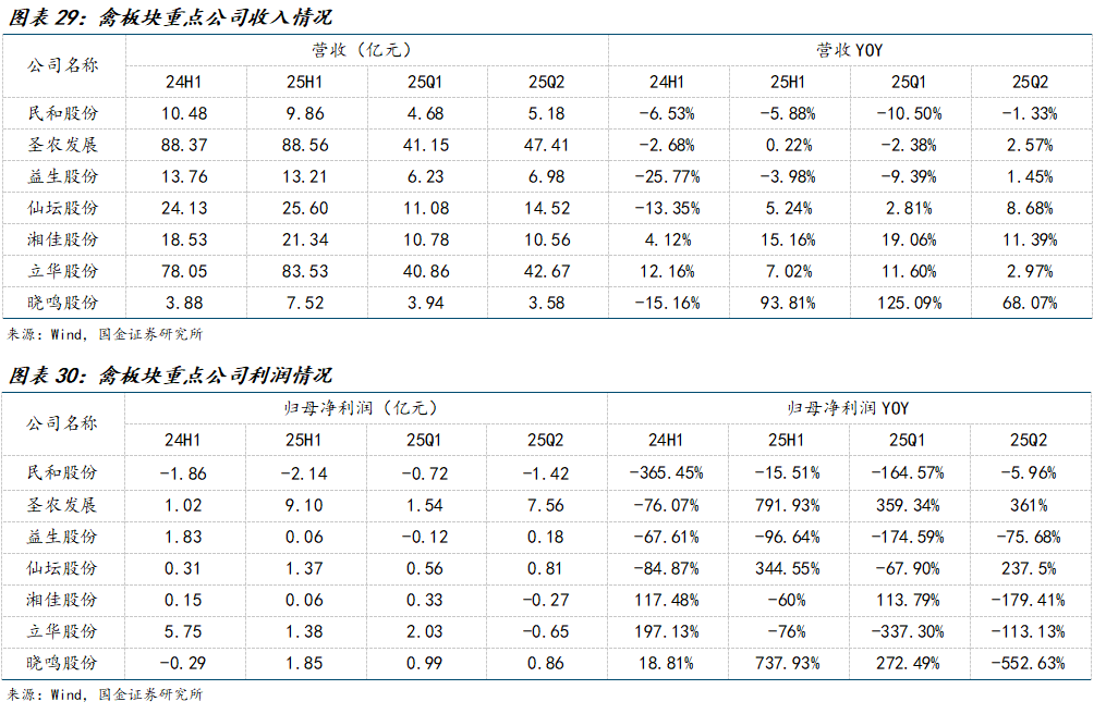 华大基因：三季度单季营收重回增长 降本增效助推盈利改善