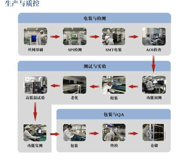 全栈服务赋能半导体产业 欣峰扬科技助力芯片设计公司创新发展