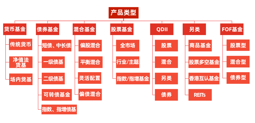 公募最新策略看好结构性行情 两类权益资产配置价值凸显