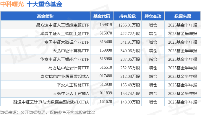 中科环保：前三季度营收与净利润均稳步增长