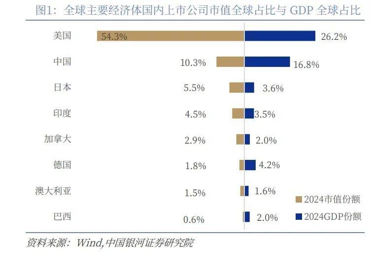 迈向高质量发展新阶段 资本市场“十四五”改革回顾与“十五五”前景展望