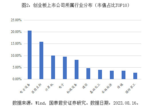 加快高水平科技自立自强 资本市场合力打通创新“血脉”