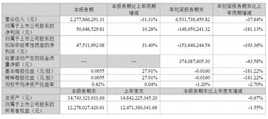 永臻股份披露三季报:构筑多元增长曲线 长期成长价值凸显