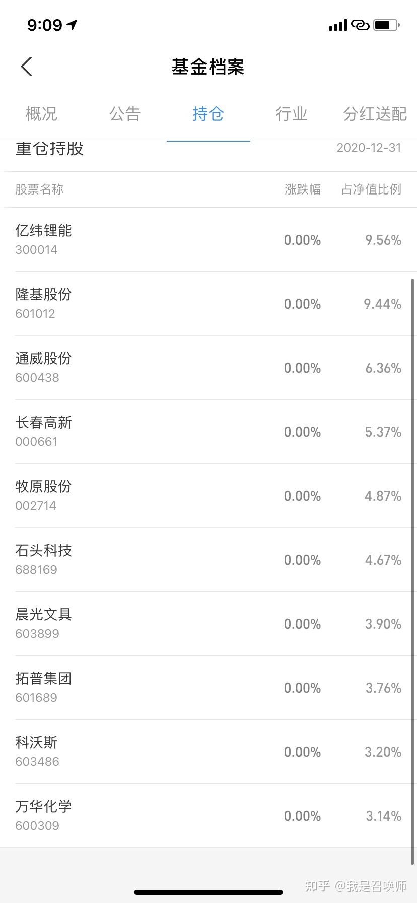 摩根资产管理杜猛：科技仍是市场中长期主线