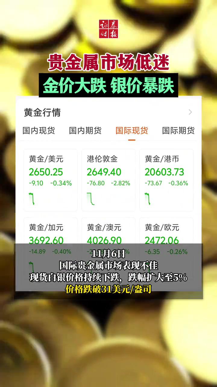 综述丨国际金价面临下行压力