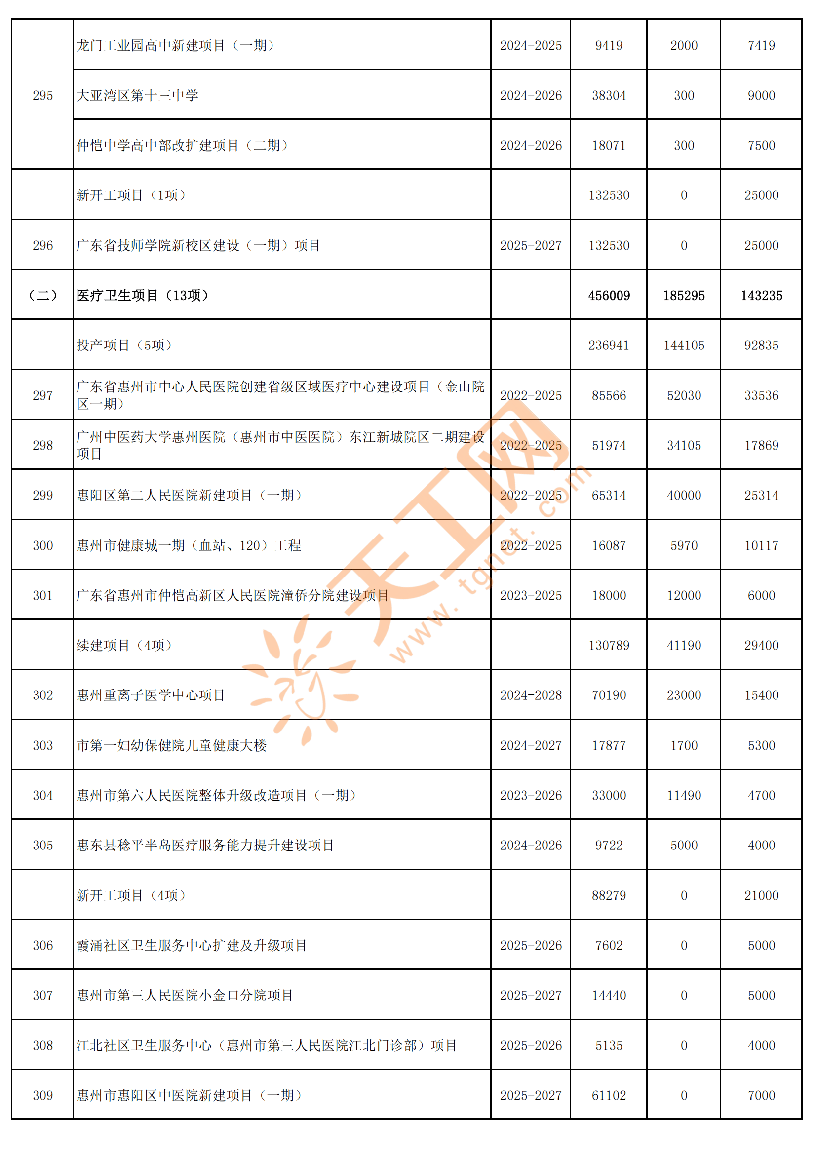 临港新片区：目前已备案非金融类对外直接投资项目超450个