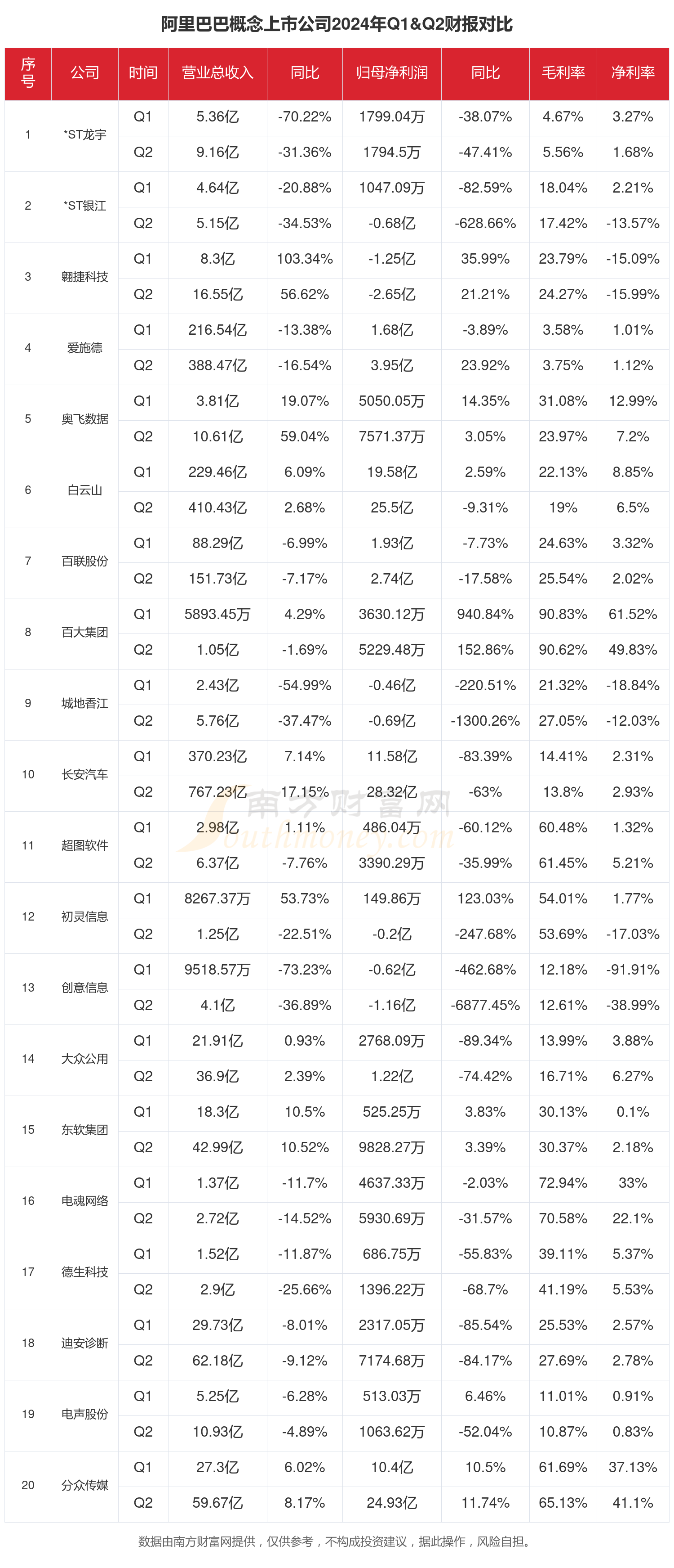 科锐国际：前三季度归属上市公司股东净利润同比增长62.46%