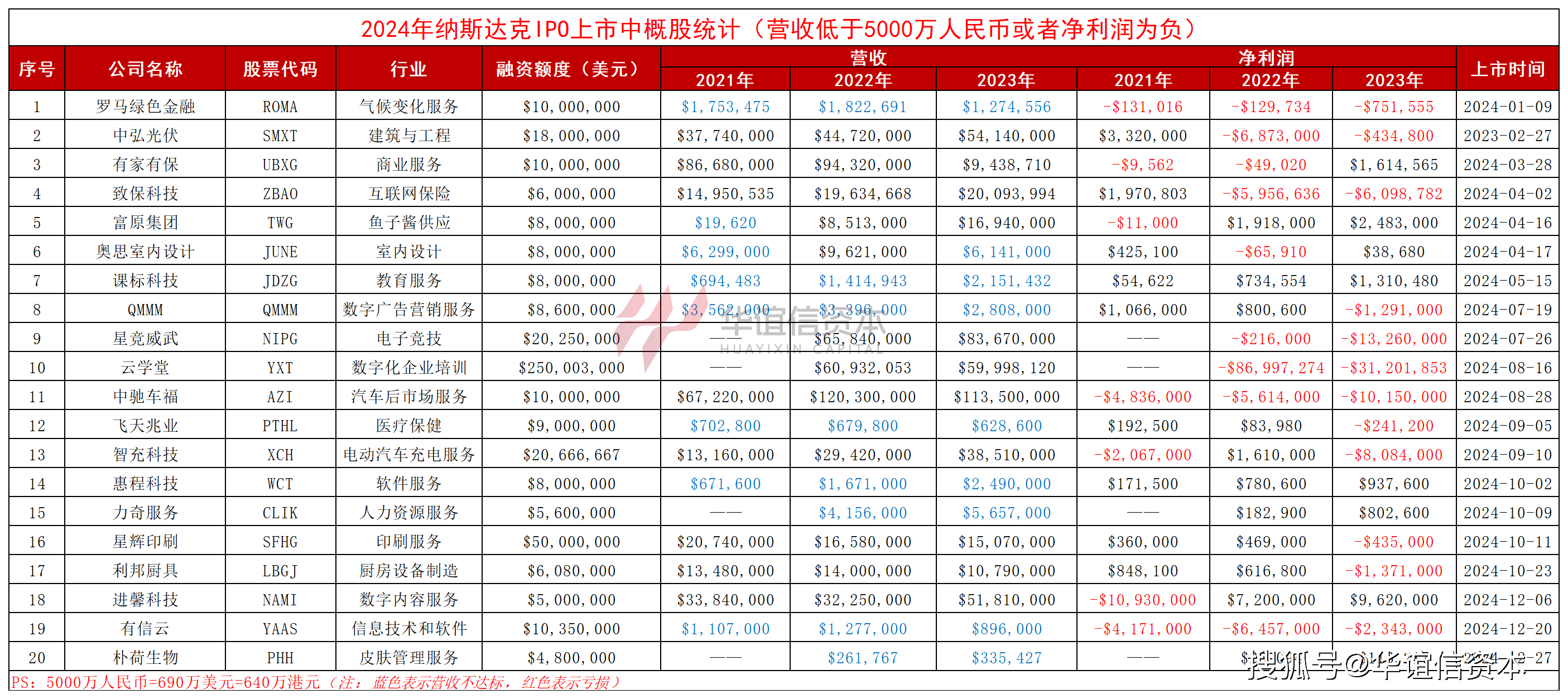 科锐国际：前三季度归属上市公司股东净利润同比增长62.46%