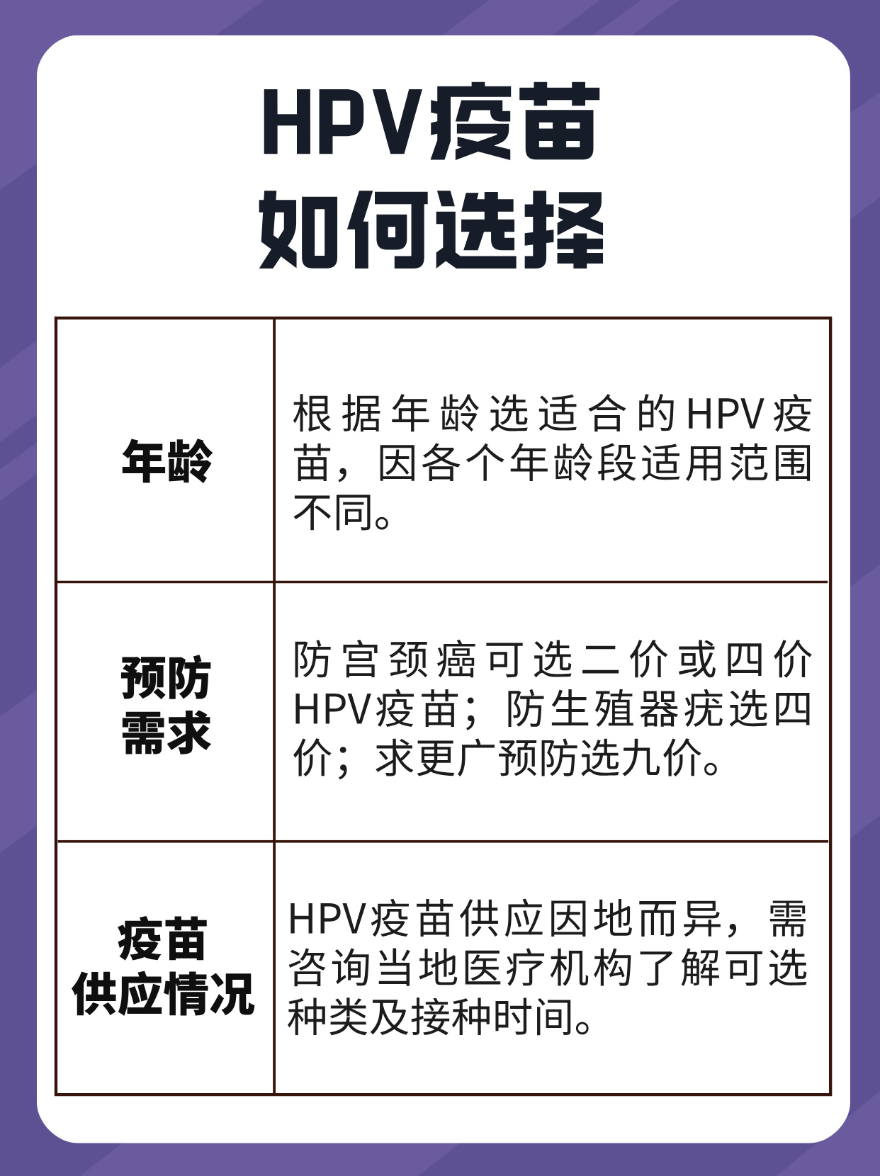 为预防宫颈癌筑起第一道防线——国家疾控局有关工作负责人和专家谈HPV疫苗纳入国家免疫规划