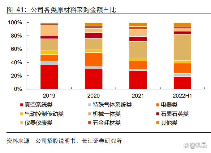 微导纳米前三季度半导体新增订单增长近100% 夯实高增长预期