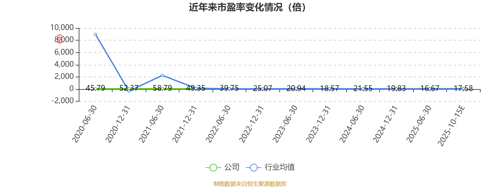 酒鬼酒：第三季度营收与净利同比改善