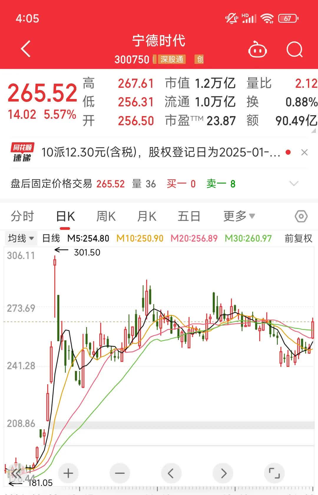 收评：创业板指跌2.31% 医药板块逆市大涨