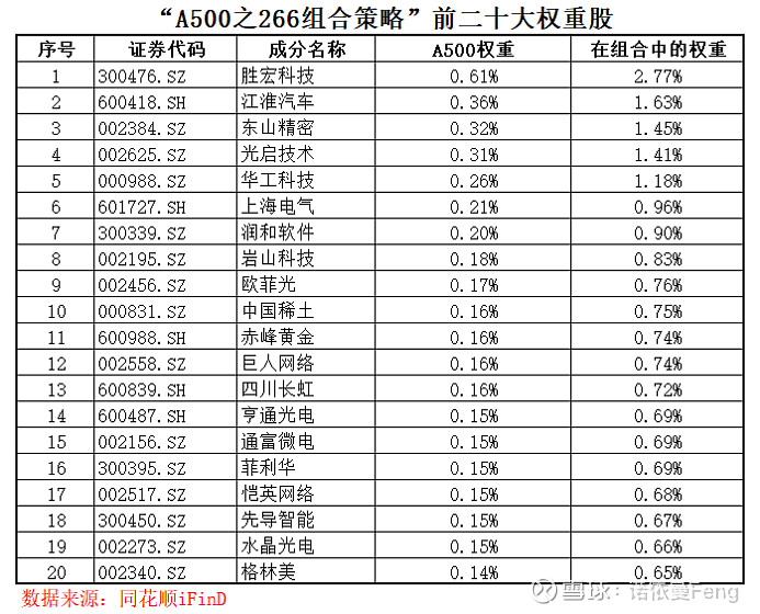 近一年超八成指增基金获超额收益 沪深300赛道再添新品
