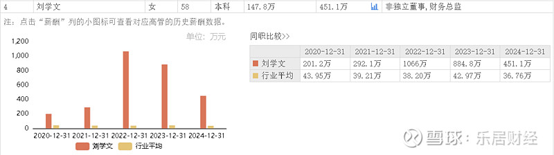 仙坛股份财务总监许士卫荣获“金牛财务总监奖”