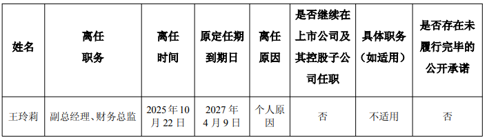 仙坛股份财务总监许士卫荣获“金牛财务总监奖”