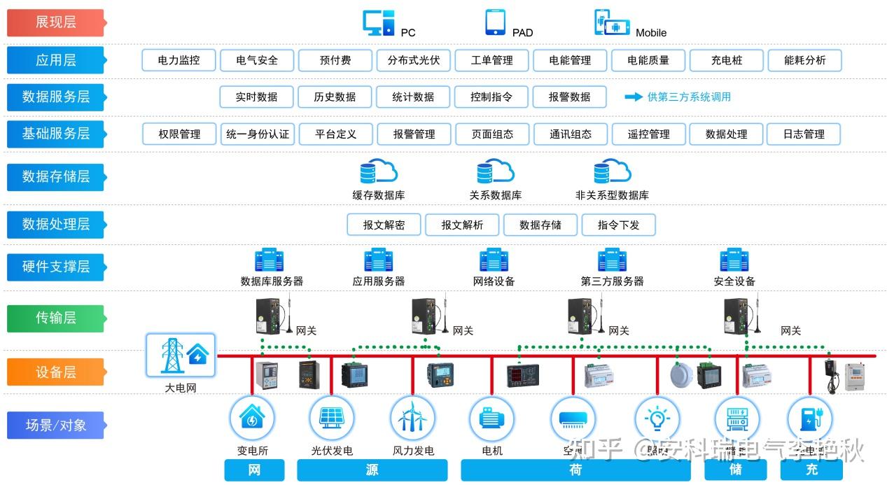 网络安全企业三季报透视：转型AI与开拓新场景成关键路径