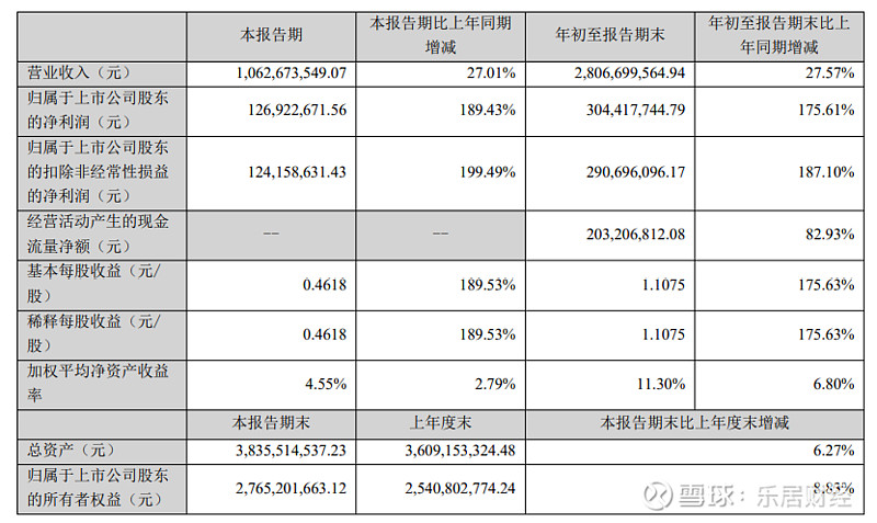 东阳光：前三季度净利润同比增长超189% 产业协同优势凸显