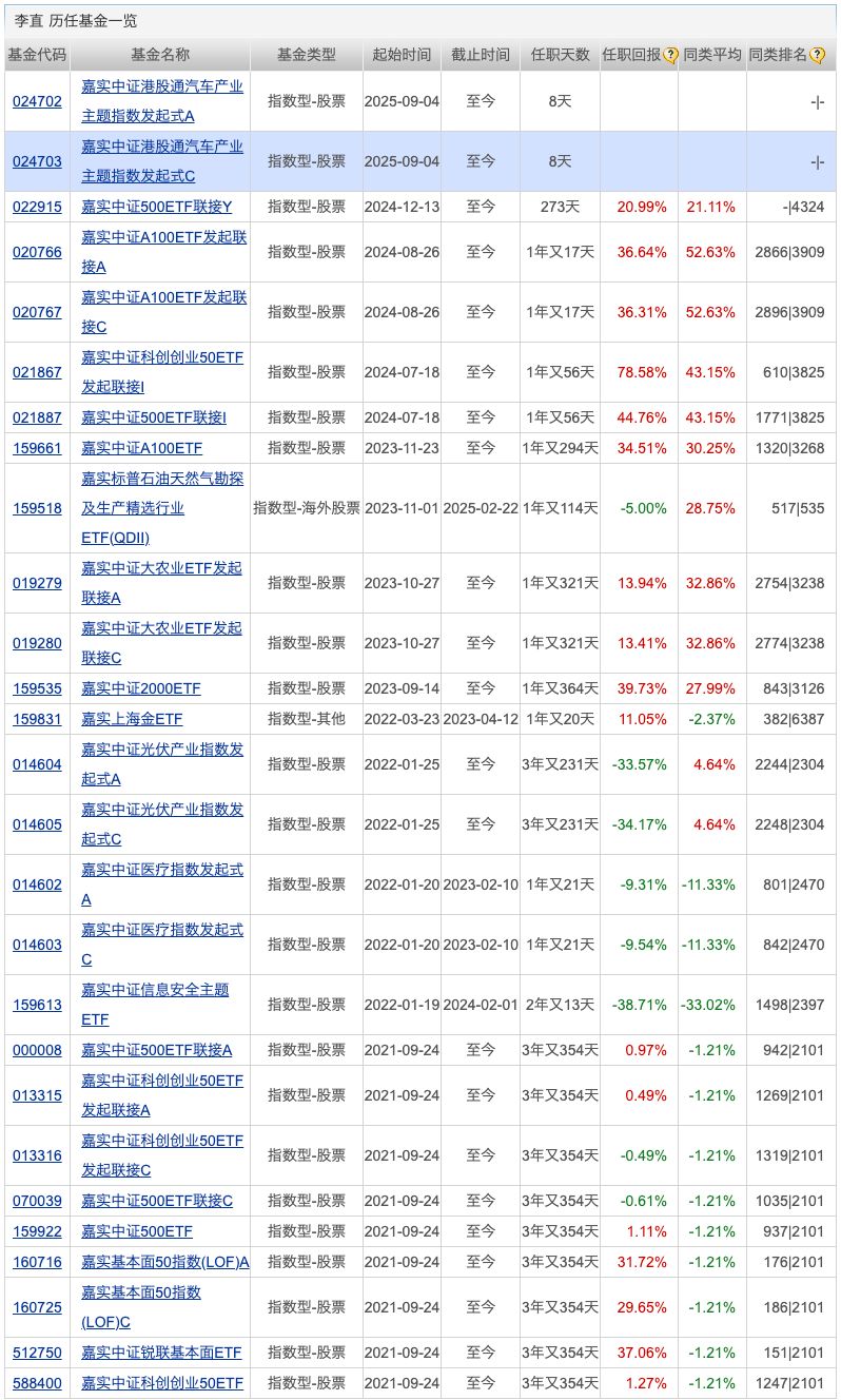 公募基金业绩比较基准改革落地 立标尺定锚点 告别“基金盲盒”