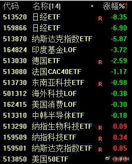 跨境ETF热度居高不下 溢价风险需警惕
