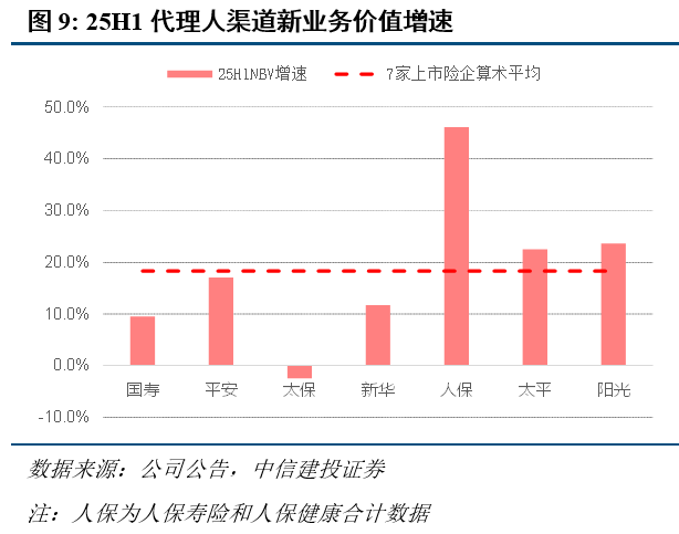 非车险“报行合一”破内卷