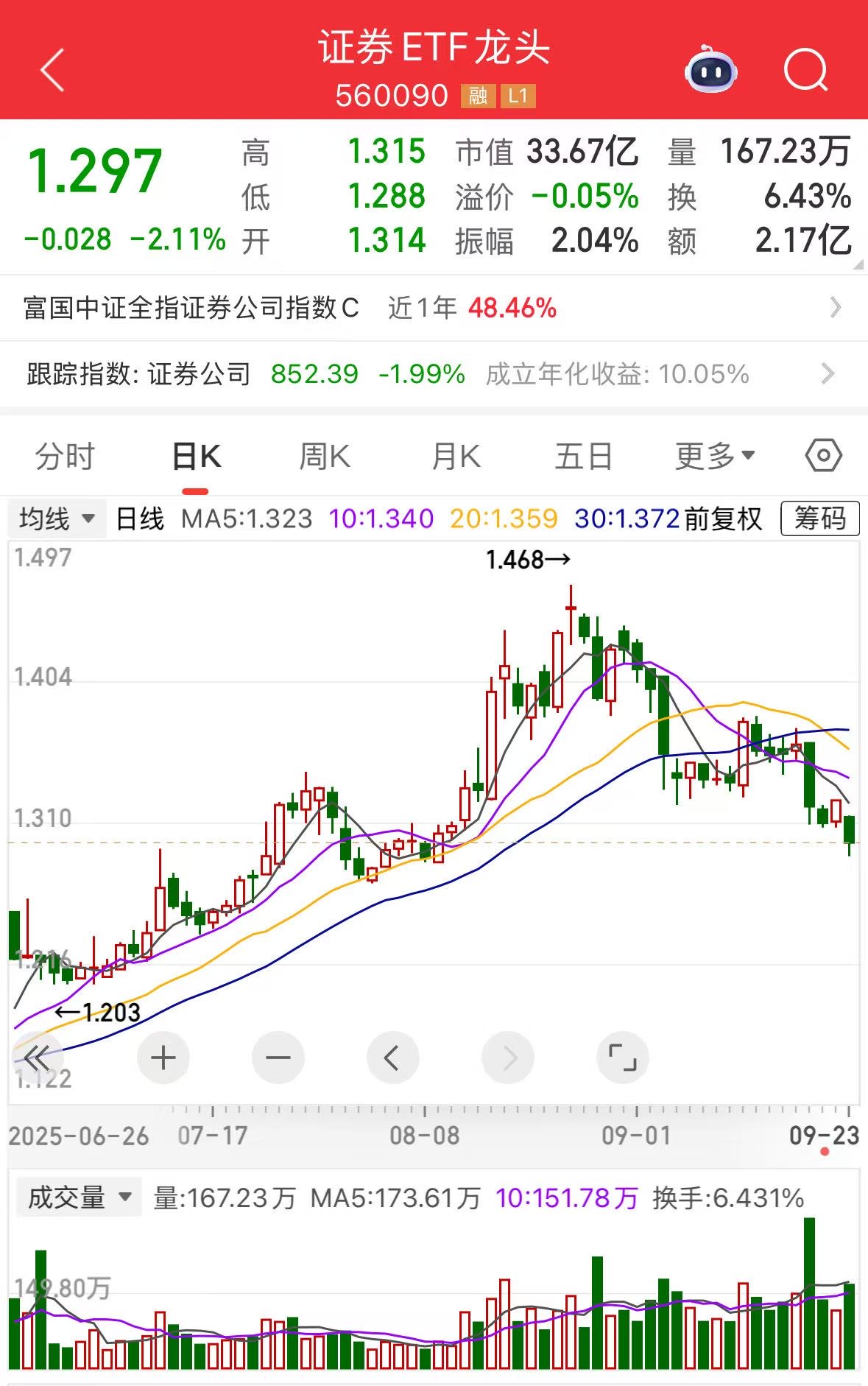 前三季度5446家上市公司共赚4.7万亿元