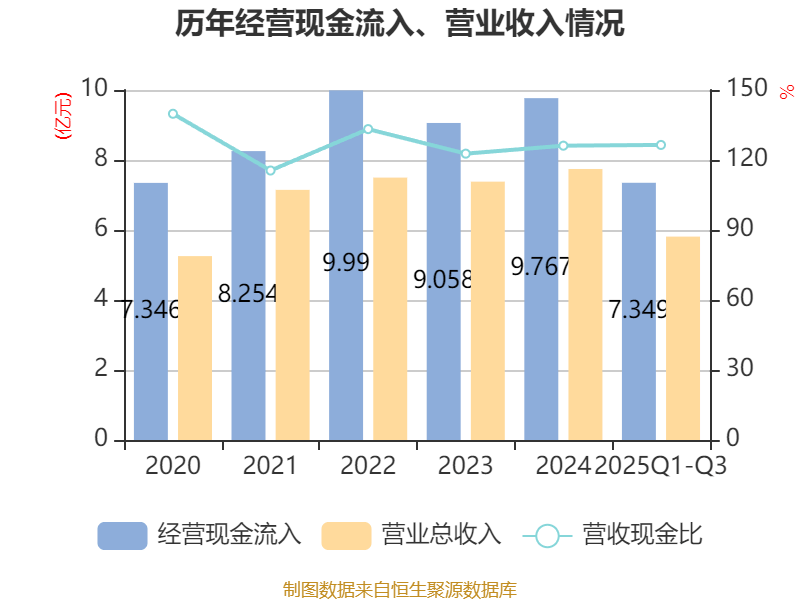 碧兴物联:前三季度扣非净利润亏损4848.39万元 经营性现金流净额大幅下滑