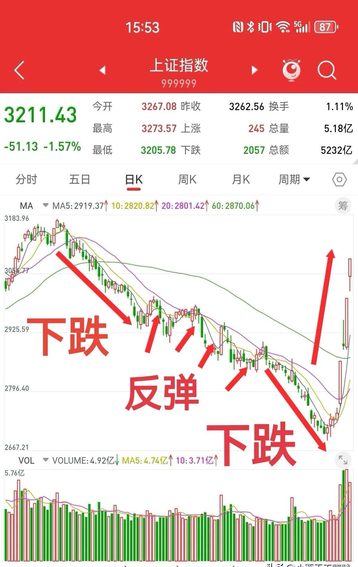 东京股市震荡收跌