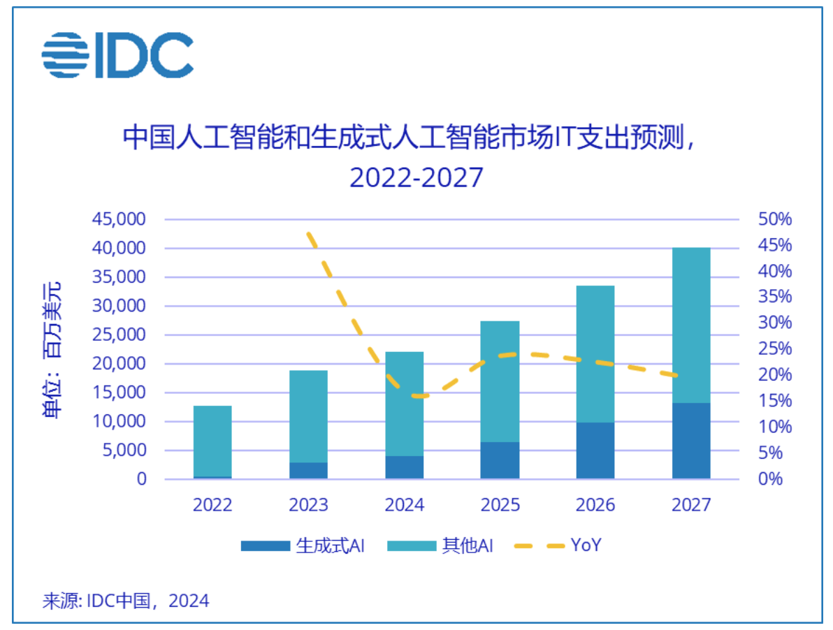 引力传媒：第三季度净利润同比增长167.91% 加速推动向“AI服务商”战略转型