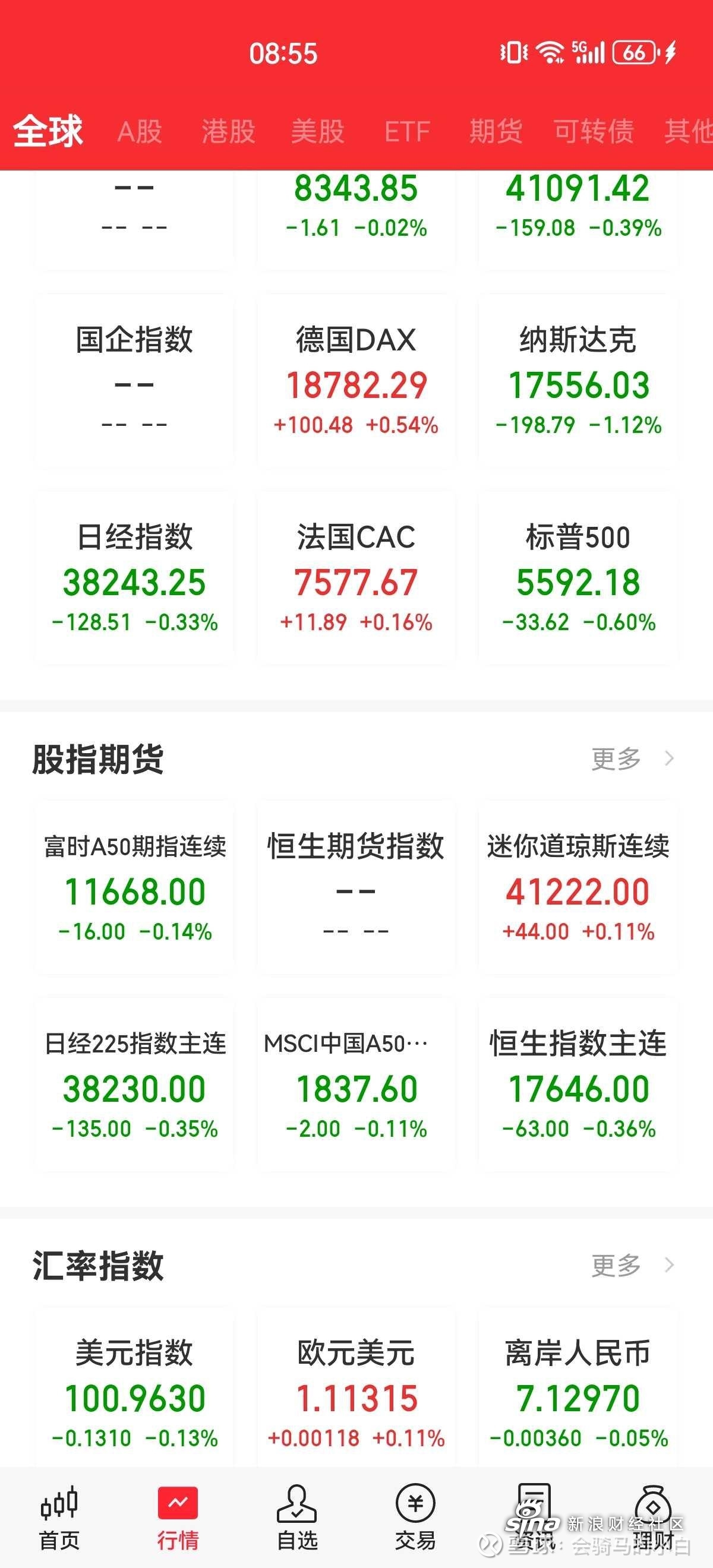 纽约股市三大股指4日下跌