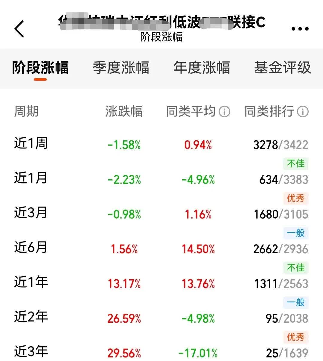 港股红利指数ETF(513630)最新规模突破150亿元