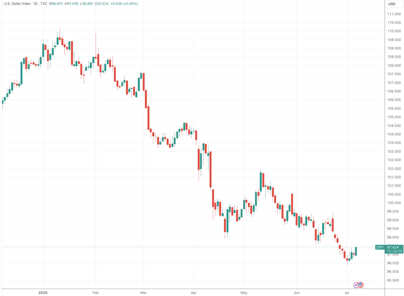 美元指数5日微跌