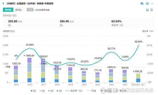 泰恩康启动CKBA治疗阿尔茨海默症研发项目