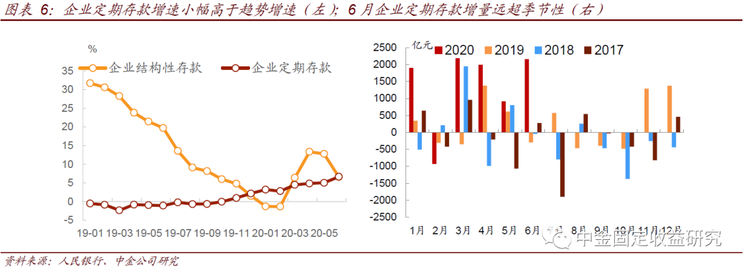 压降负债成本 有银行停售五年期定存产品
