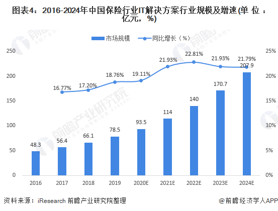 金融监管总局:前三季度科技保险保费收入同比增长30%