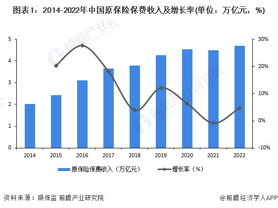 金融监管总局：前三季度科技保险保费收入同比增长30%