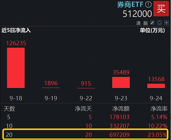 债券ETF规模突破7000亿元 短期回调带来配置机会