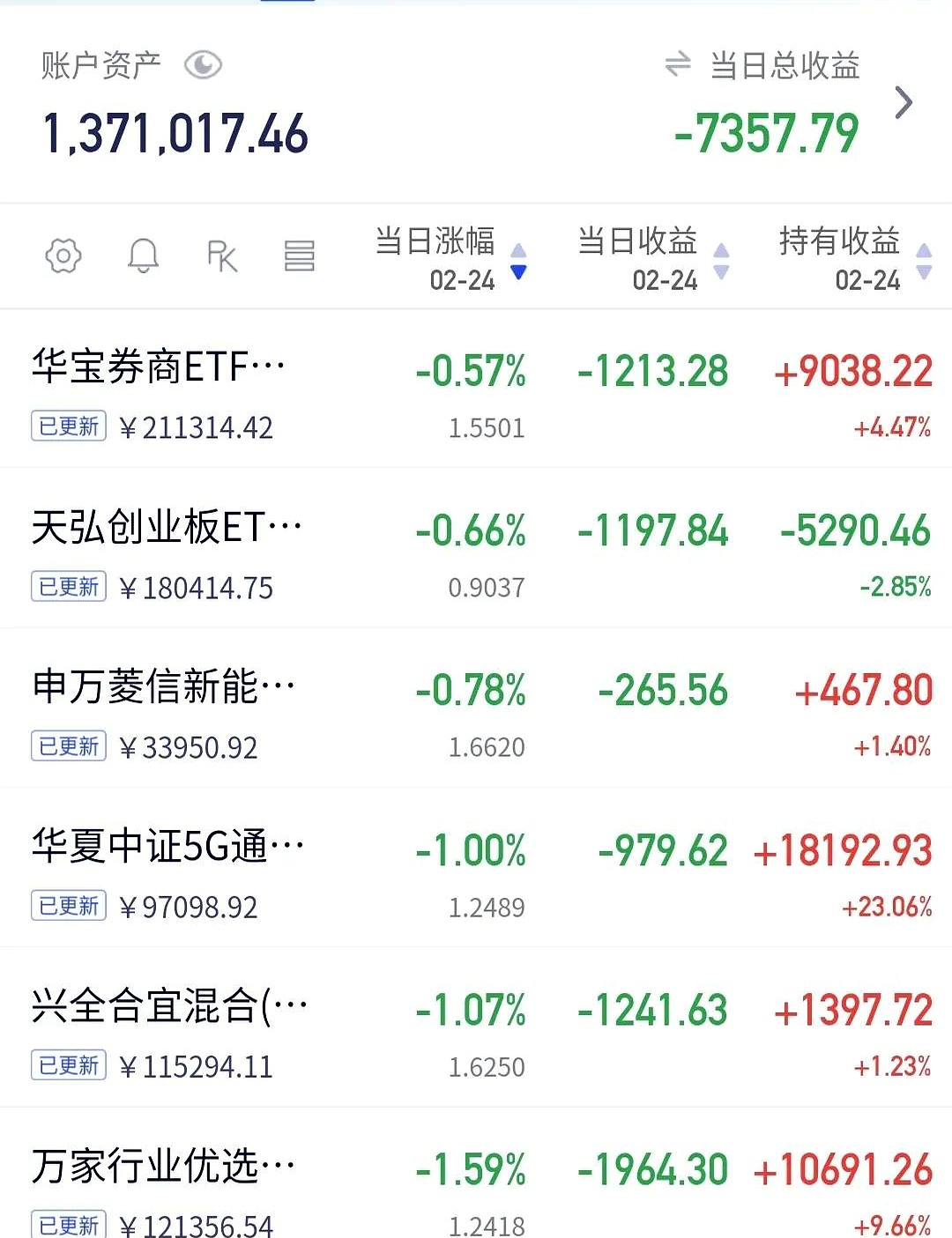 存储芯片需求旺盛 11月以来融资资金大手笔买入6股