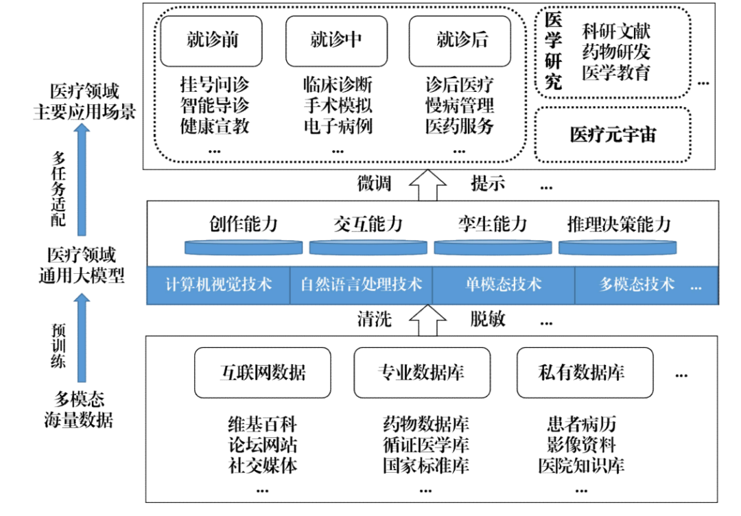 华图山鼎董事长吴正杲:进军下沉市场 做教育培训领域垂直大模型