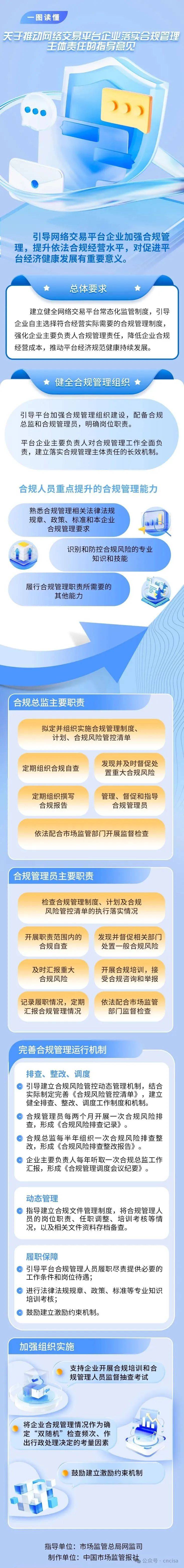 市场监管总局发布“双十一”网络集中促销合规提示