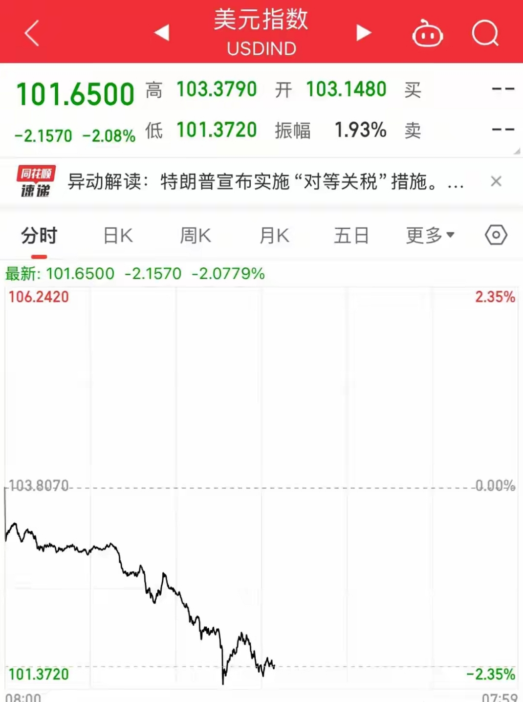 纽约股市三大股指11日涨跌不一