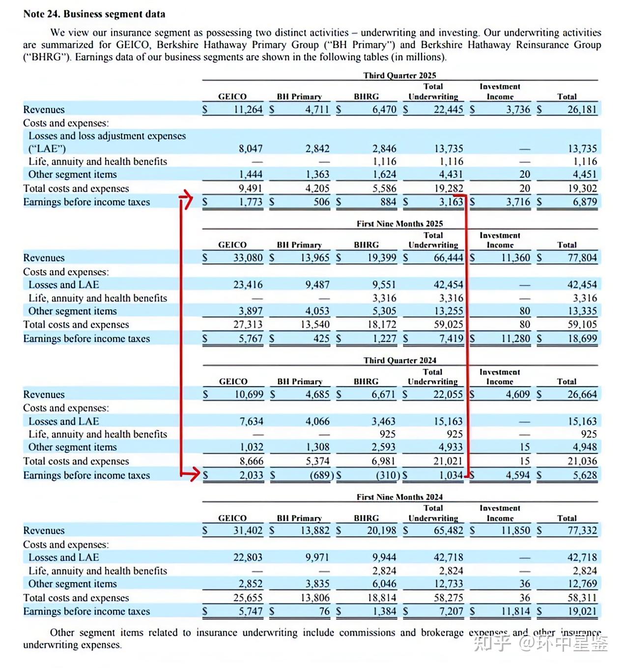 传奇“谢幕” 巴菲特确认交接安排 加速捐赠但保留部分伯克希尔A类股