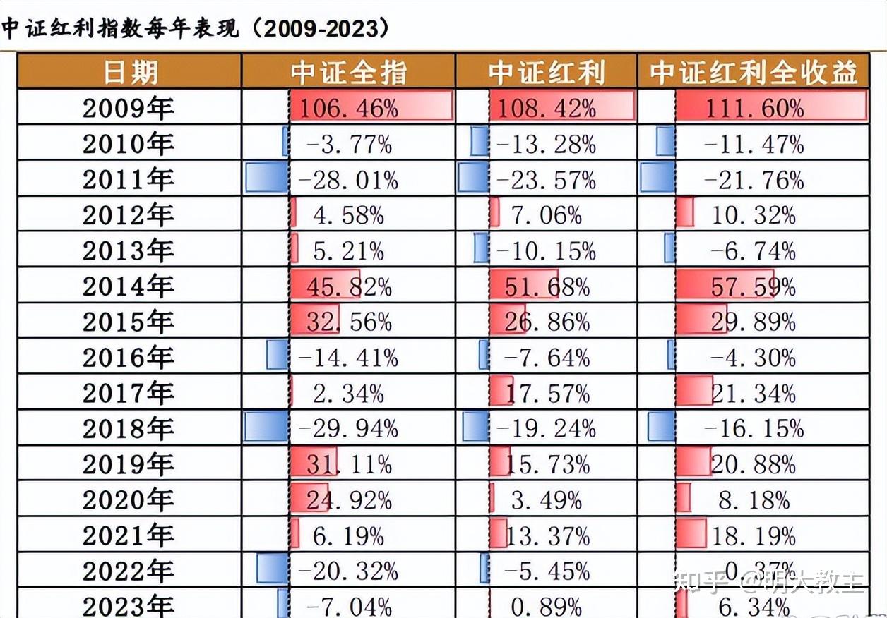 我国首个大模型投资指数发布一周年 收益率跑赢同期中证红利全收益指数