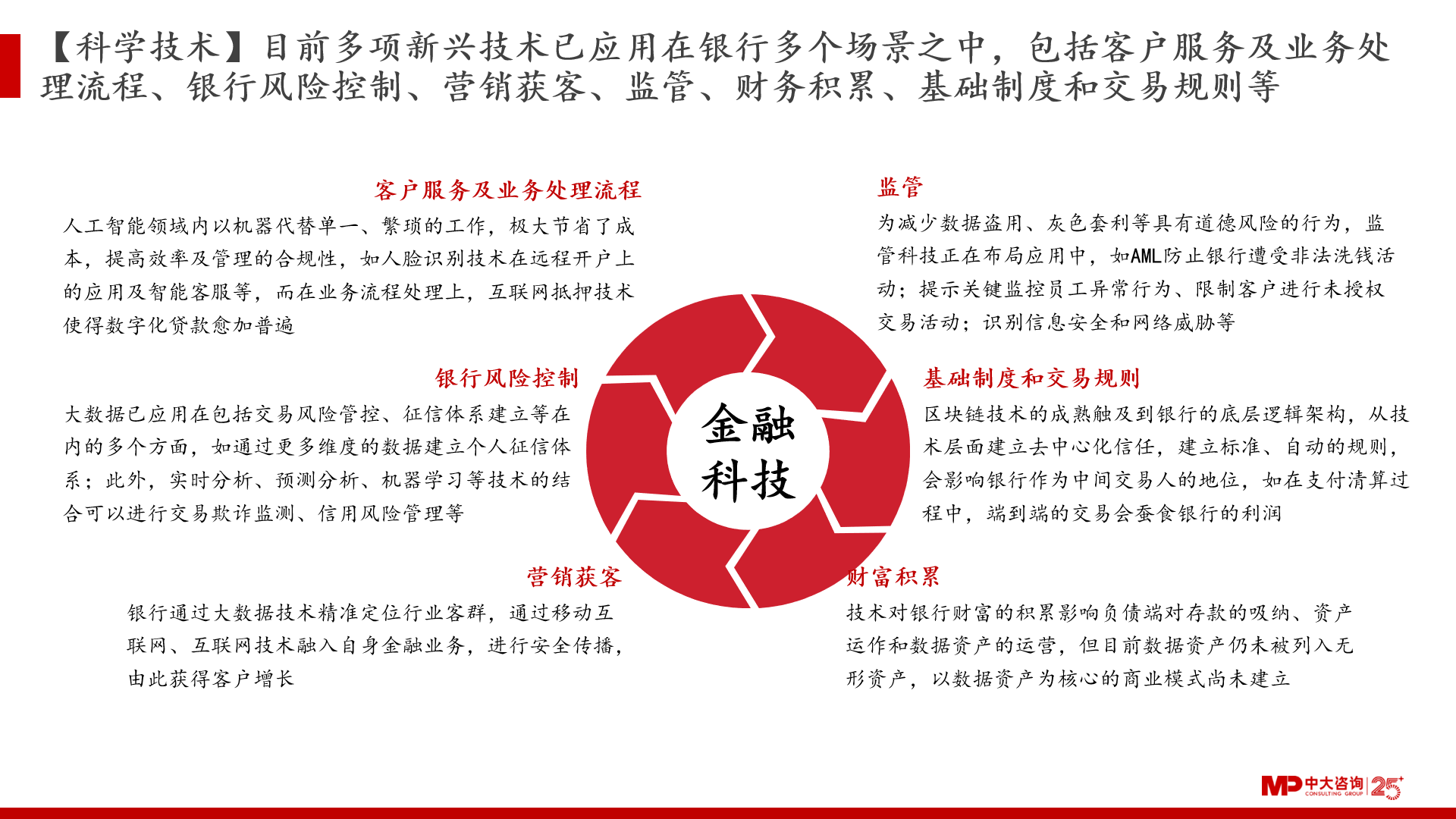 盘活存量资产 提升债权回收率 银行转变思路下场卖房