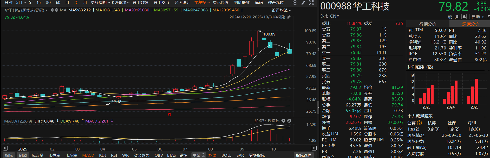 A股公司密集赴港上市 “A+H”双资本平台受追捧