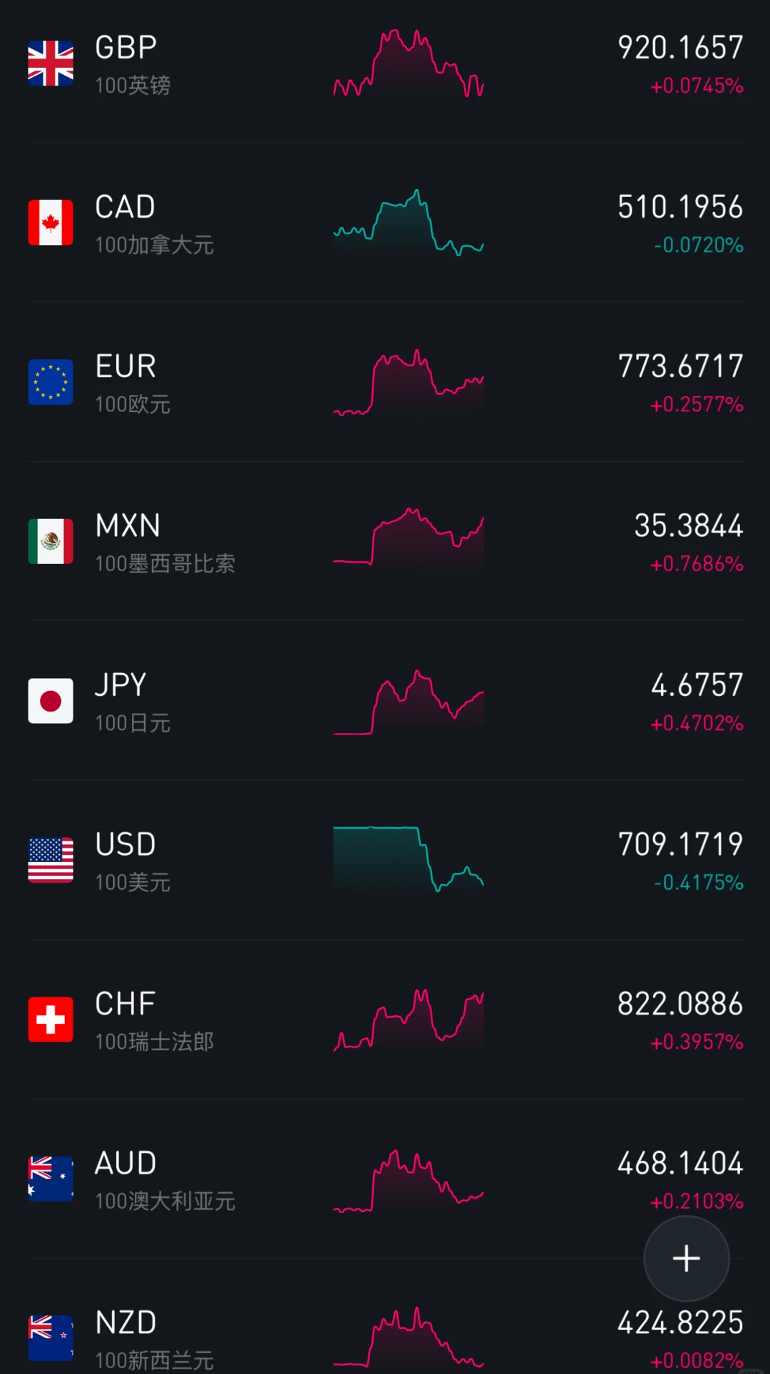 伦敦股市12日上涨